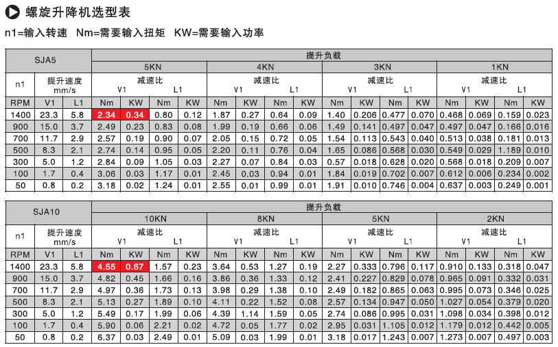 螺旋升降機(jī)選型參數(shù)表