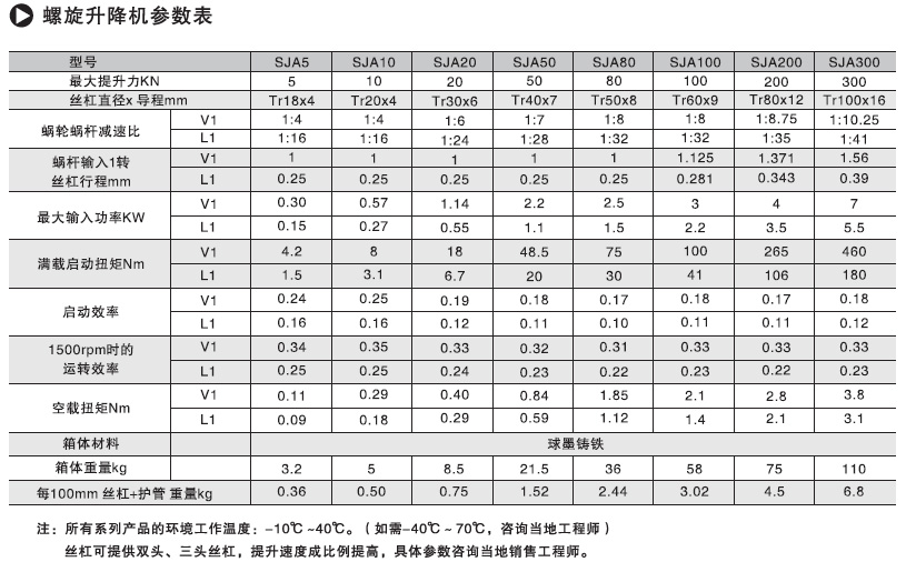 螺旋升降機(jī)參數(shù)表