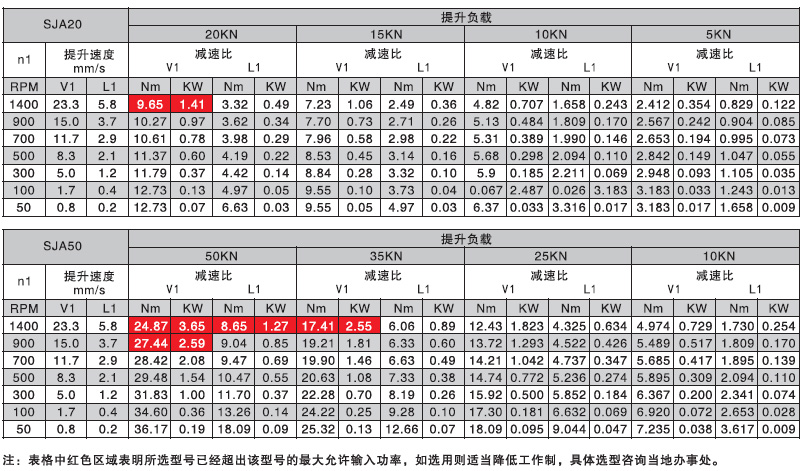 螺旋升降機(jī)選型參數(shù)表