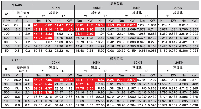 螺旋升降機(jī)選型參數(shù)表